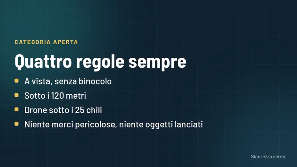 Schermata della lezione Sicurezza aerea del corso gratuito per il patentino drone A1-A3